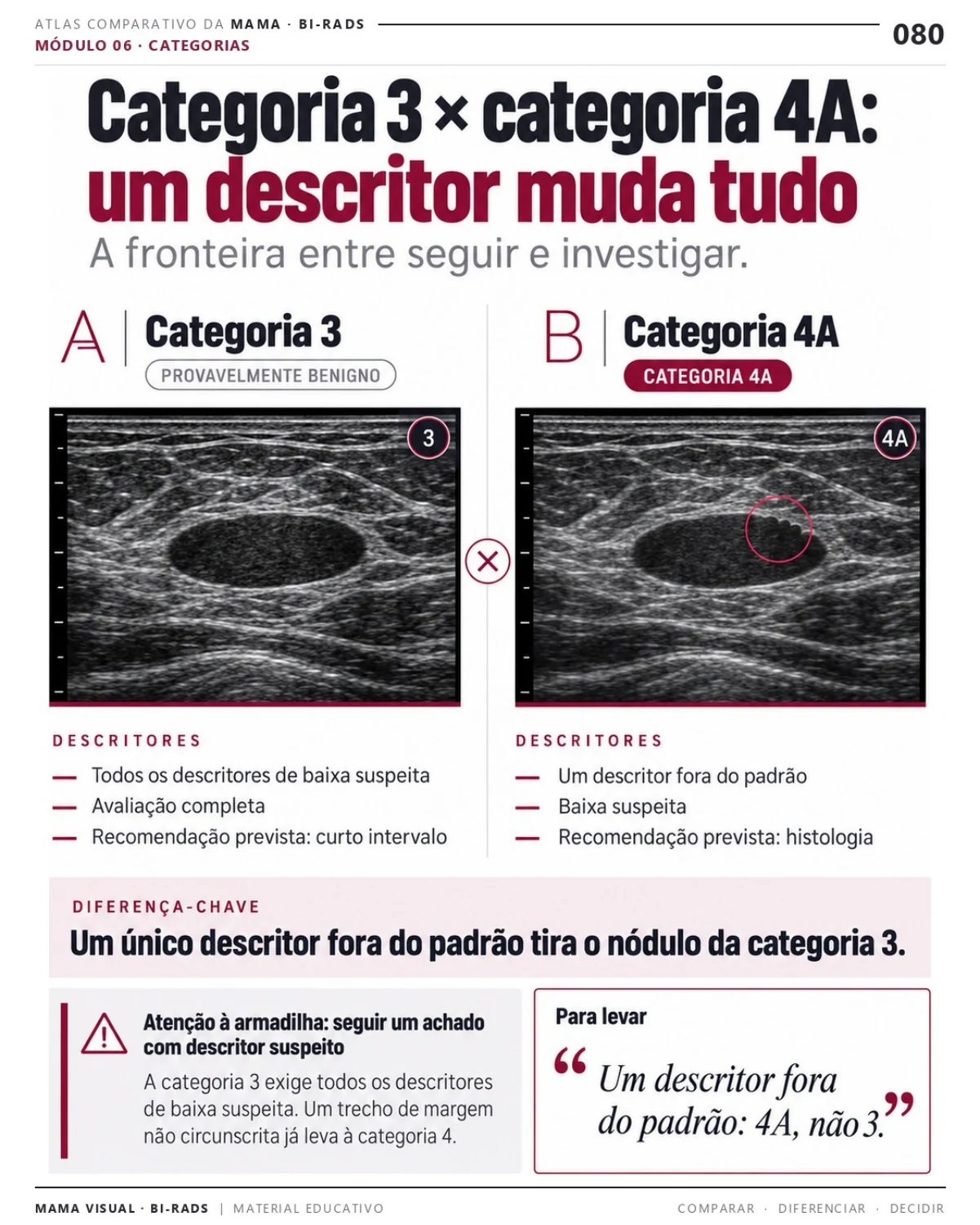Página 80: Categoria 3 × categoria 4A. Prévia do PDF Mama Visual BI-RADS; imagens didáticas simuladas.