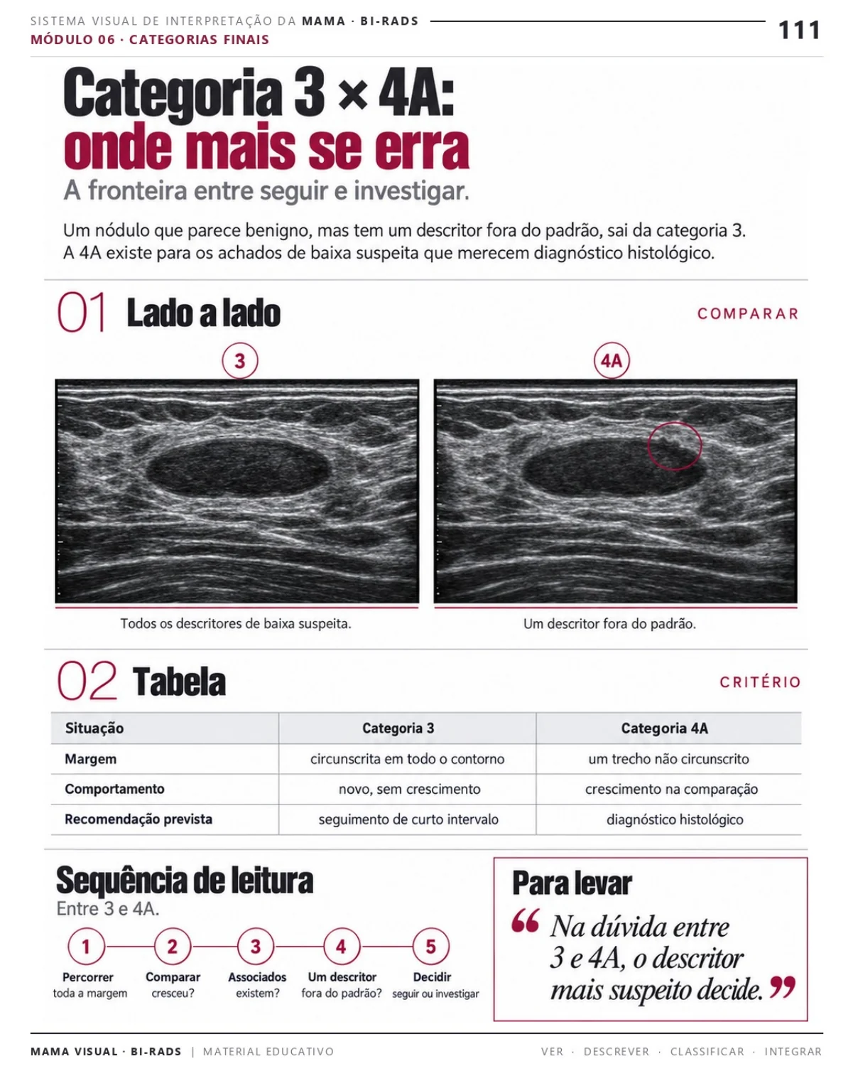 Página 111: Categoria 3 × 4A: a comparação no material. Prévia do PDF Mama Visual BI-RADS; imagens didáticas simuladas.