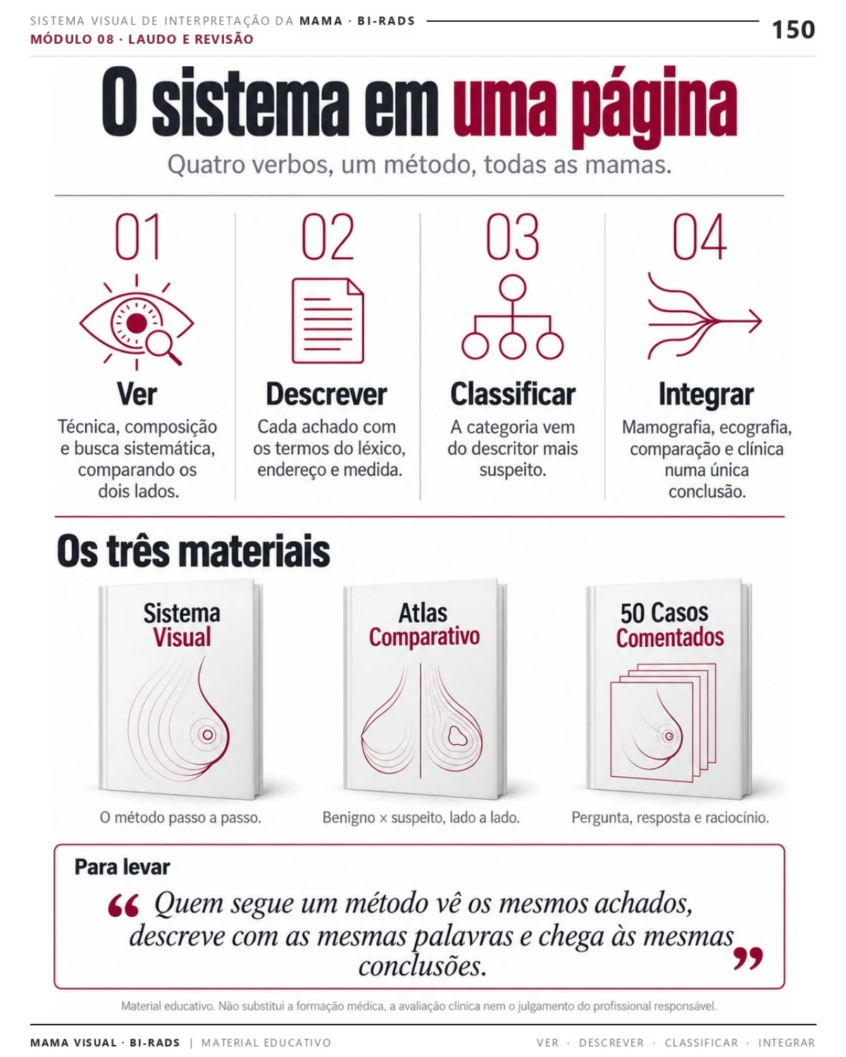 Página 150: O sistema em uma página. Prévia do PDF Mama Visual BI-RADS; imagens didáticas simuladas.